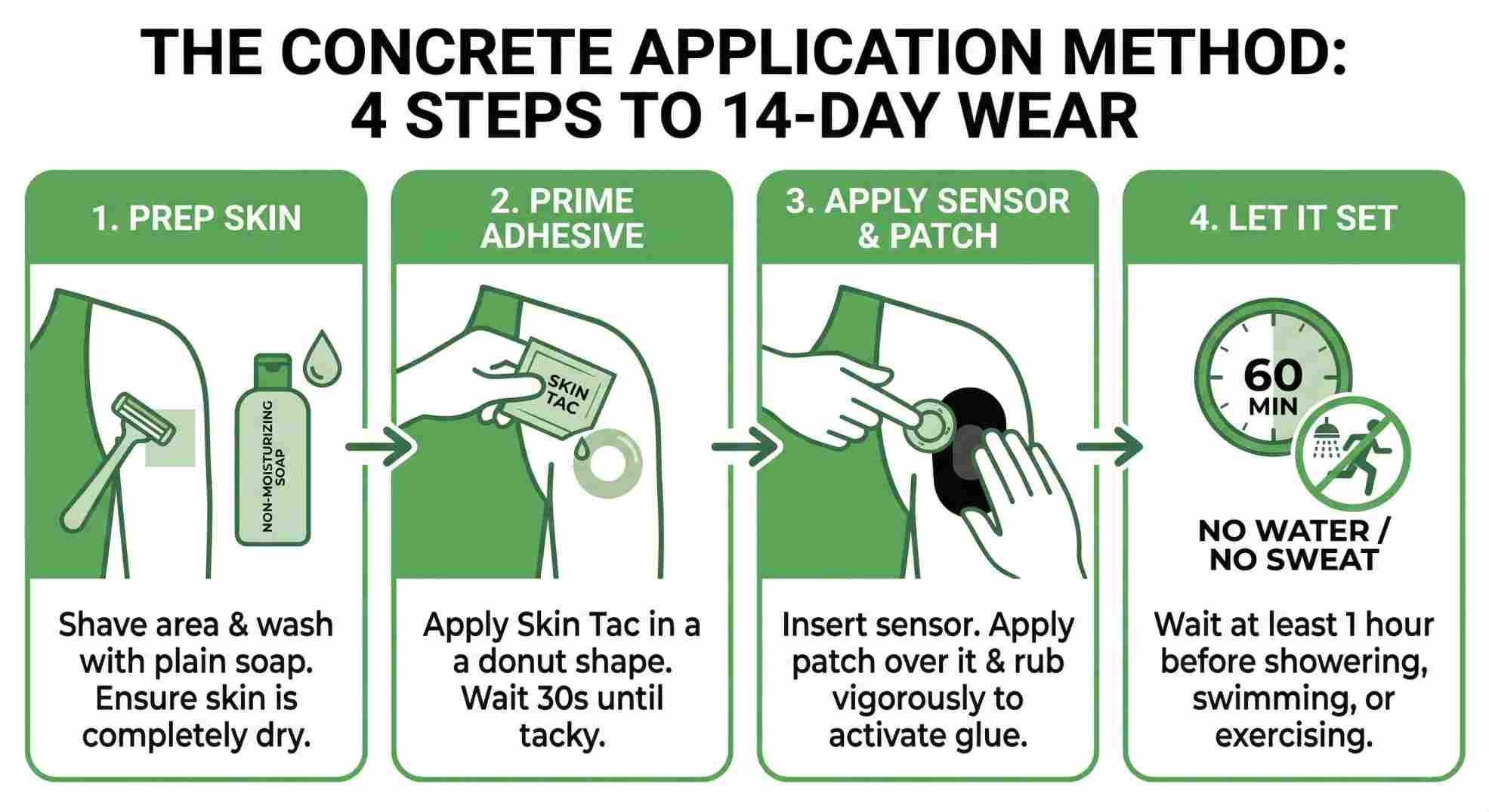 How to apply best adhesive patches for freestyle libre 2