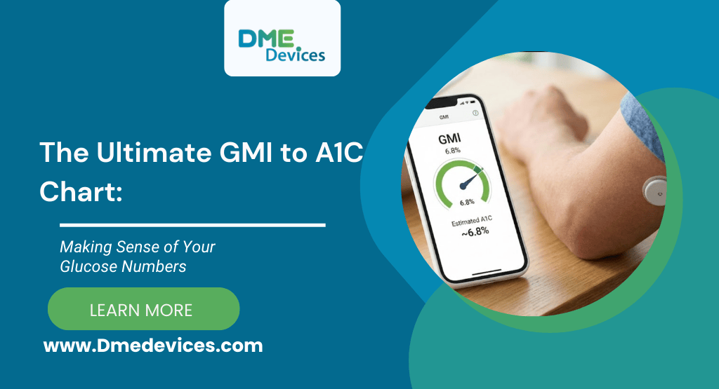 gmi to a1c chart